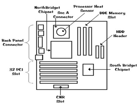 drawing a simple motherboard.